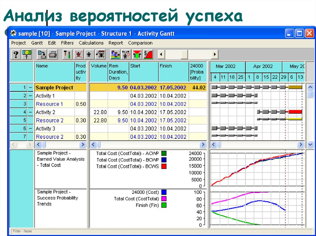 Вероятный анализ. Вероятностный анализ.