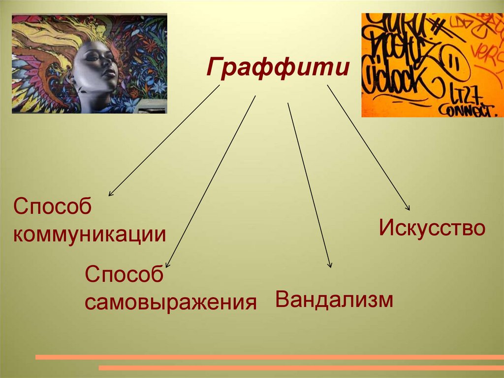 Исследовательская работа граффити искусство или вандализм презентация