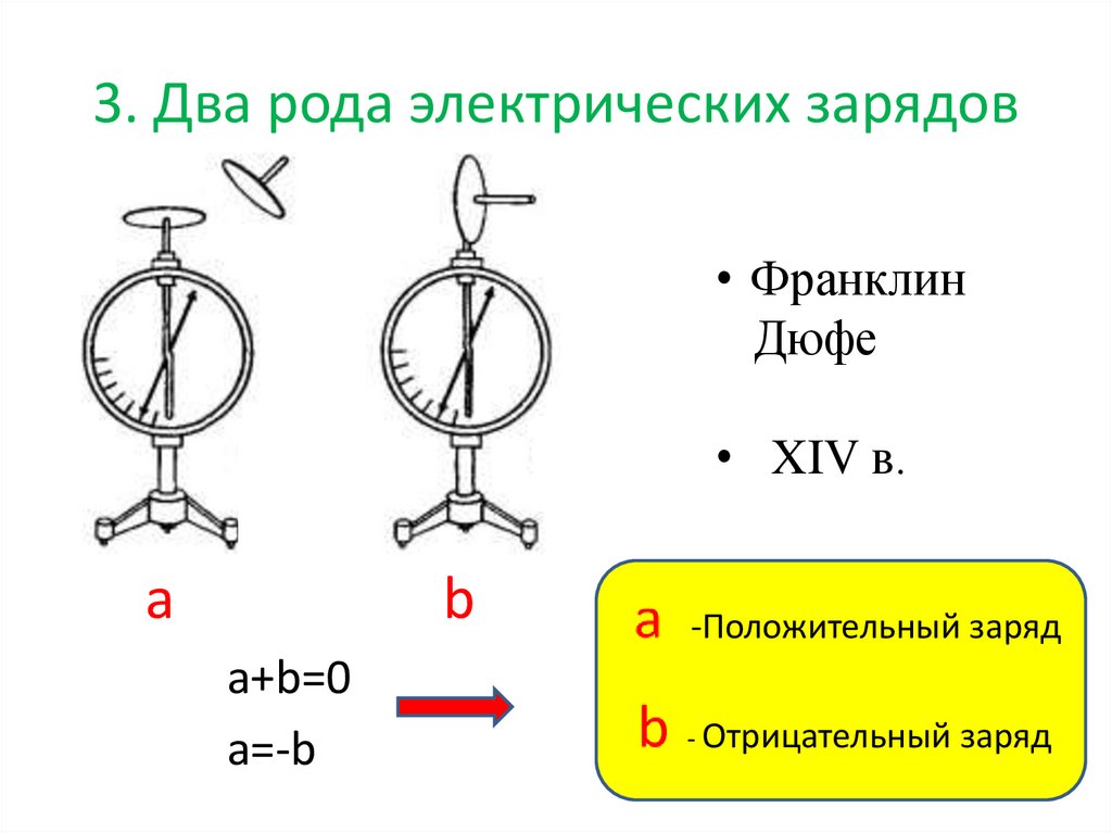 Какие два рода электрических зарядов существуют