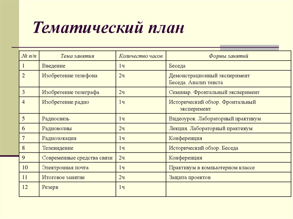 Тематический план