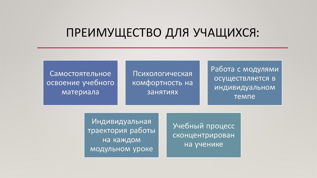 7 модулей обучения в казахстане презентация