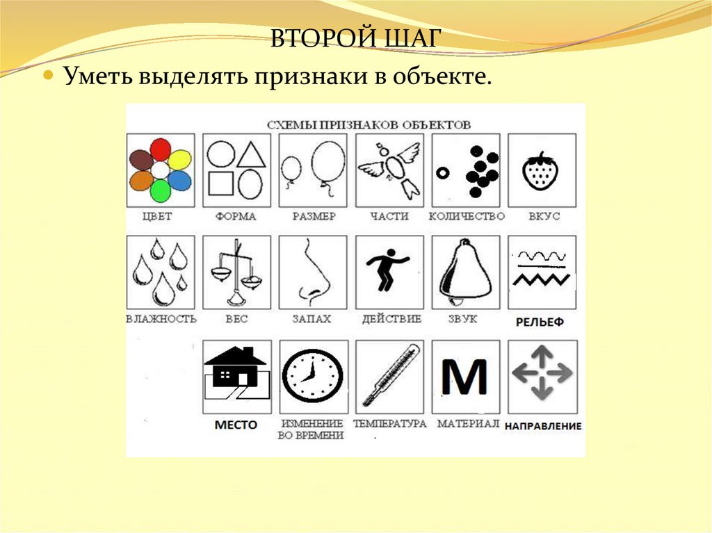 Выдели признаки. Круг по развитию Связной речи пиктограммы. Онлайн игры для школьников на выделение признаков объекта.