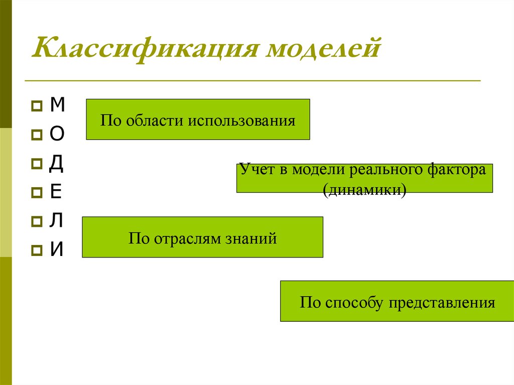 Модель по области использования