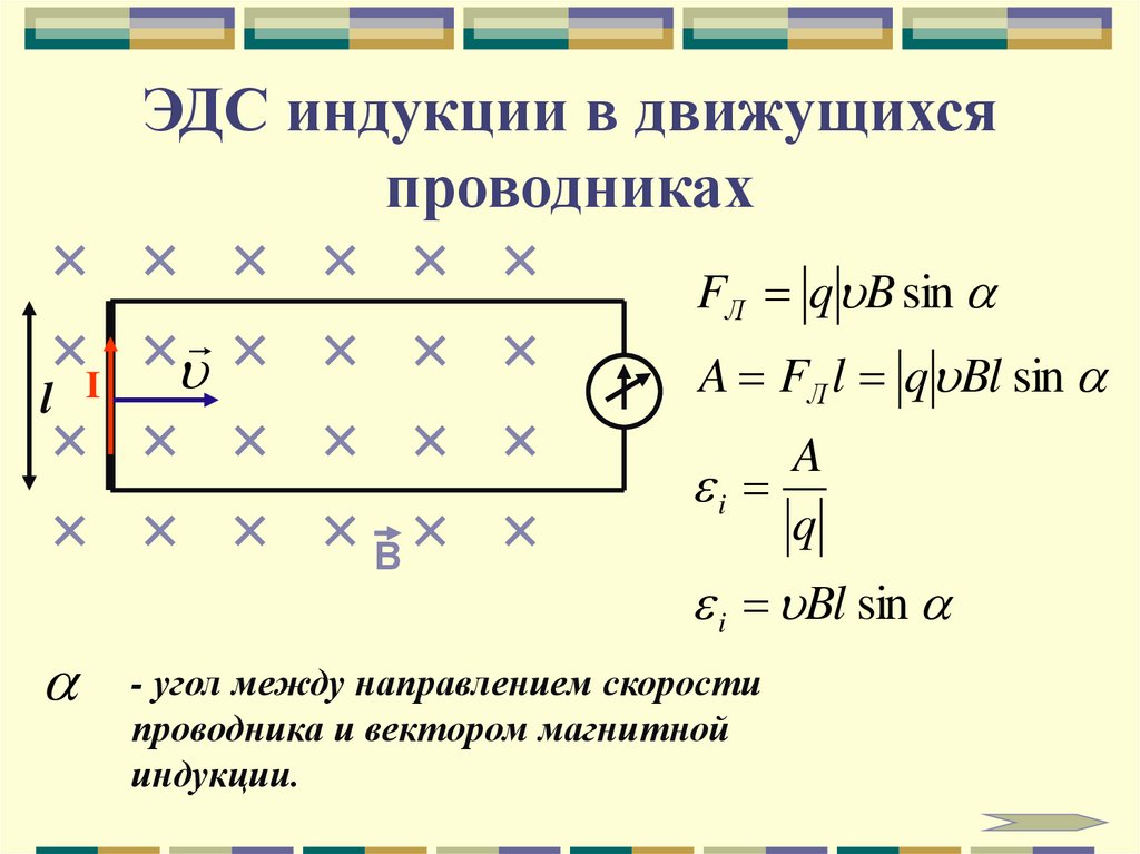 Эдс в проводнике движущемся в магнитном поле 11 класс презентация касьянов