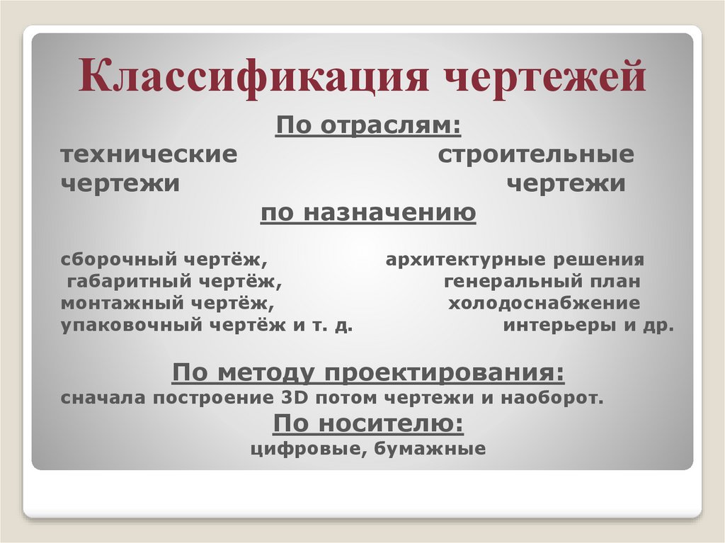 Графический конструкторский документ содержащий изображение инженерного объекта это