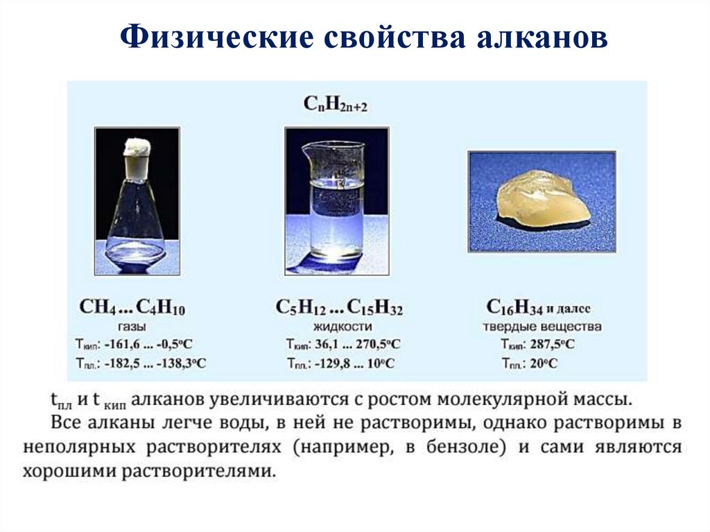 Физическое свойство алкана. Физические свойства алканов. Растворимость алканов. Физические св ва алканов. Предельные углеводороды алканы презентация.