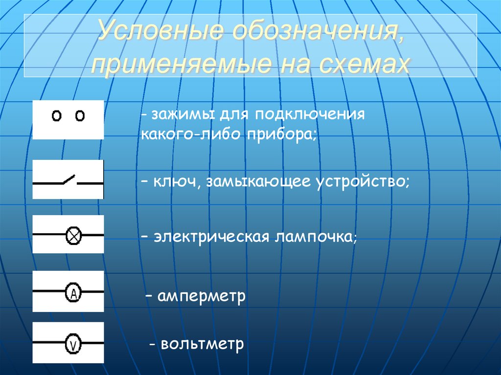 Условные обозначения применяемые на схемах 8 класс физика