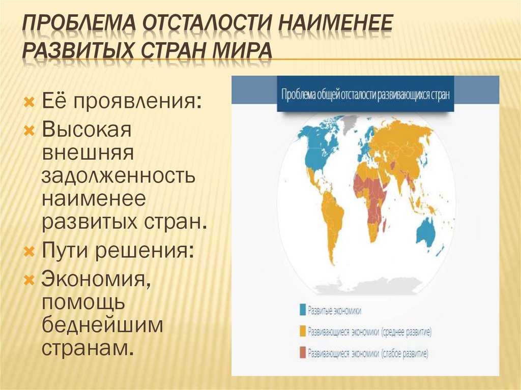 Проблема отсталости стран презентация