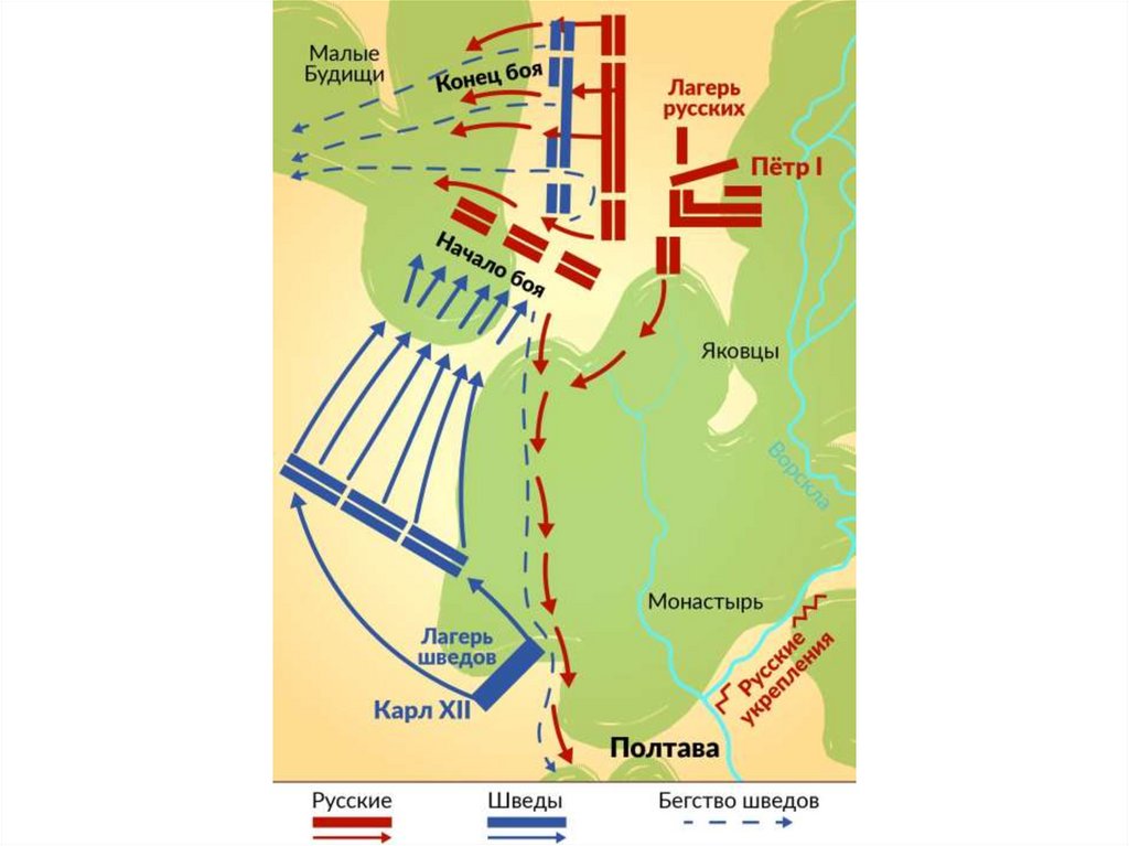 Полтавская битва схема сражения