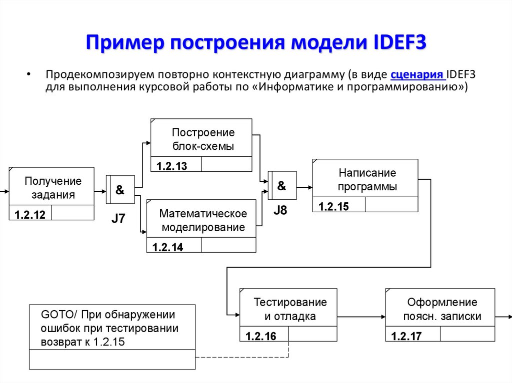 Пример построения модели IDEF3