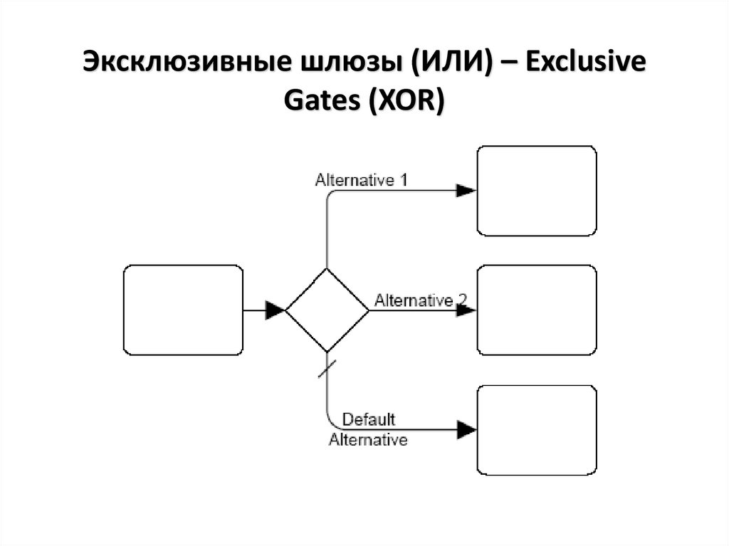 Эксклюзивные шлюзы (ИЛИ) – Exclusive Gates (XOR)