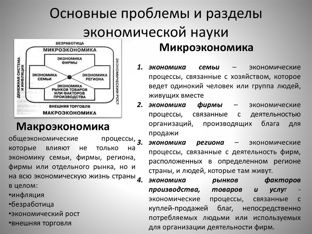 Презентация государство и экономика 10 класс