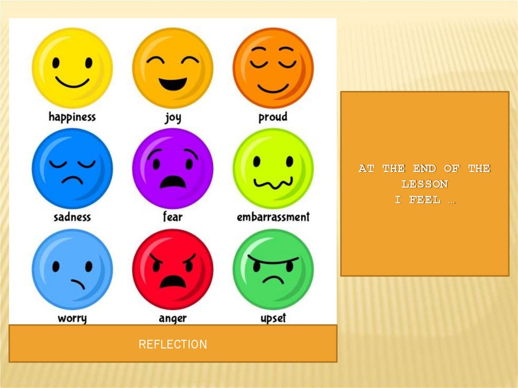 I feel done. Рефлексия на английском. Рефлексия на уроке английского языка. Карточка рефлексия на английском. Эмоции рефлексия на уроке английского.