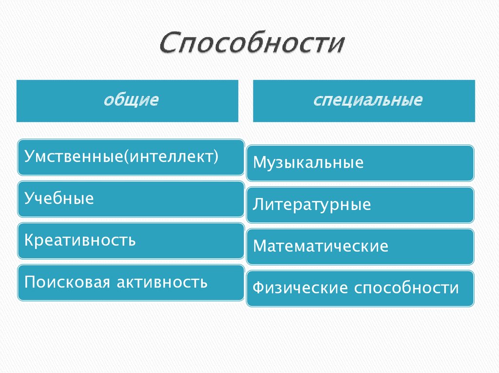 Культура способ бытия человека