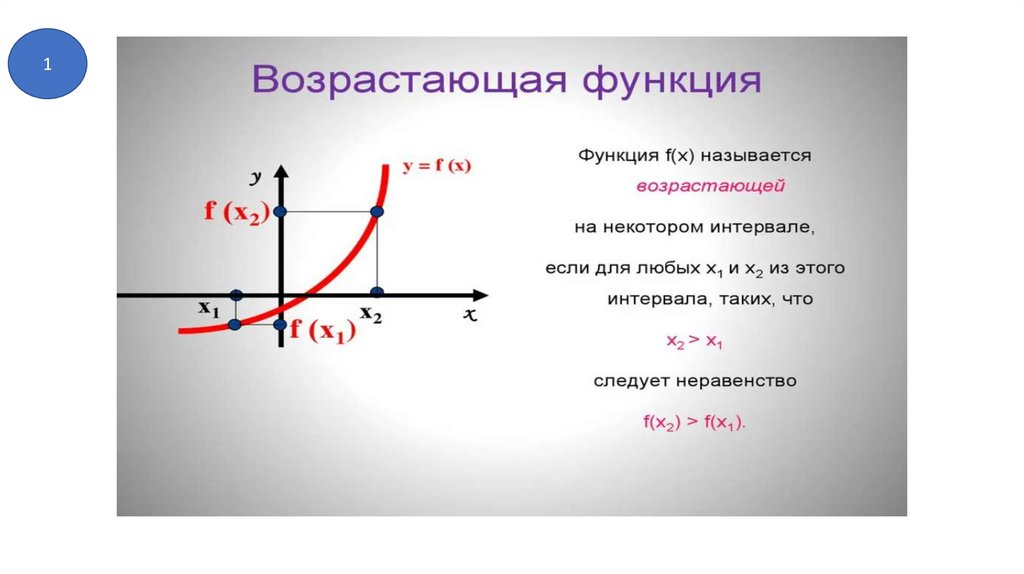 Презентация исследование функции на монотонность 8 класс презентация