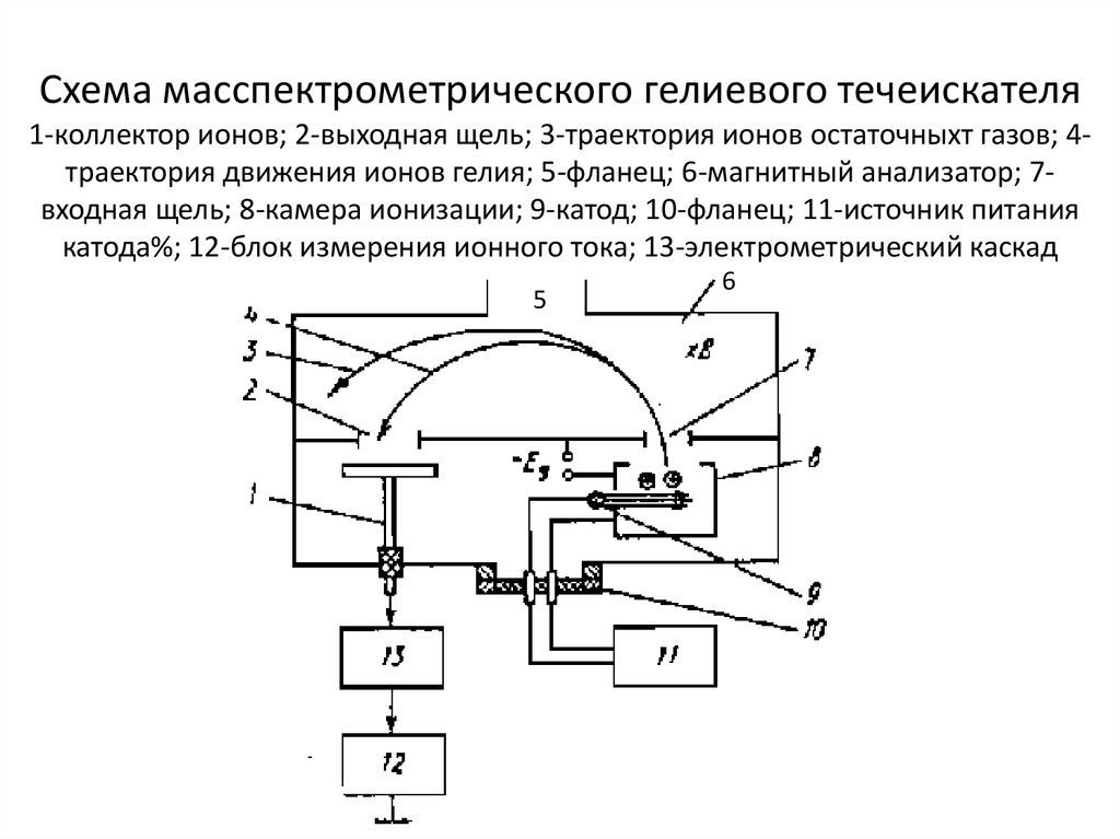 Показания вакуумметра на двигателе