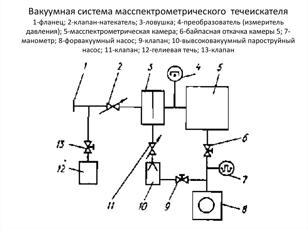 Показания вакуумметра на двигателе