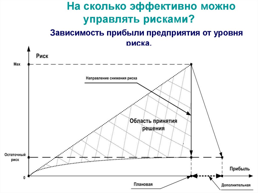 На сколько эффективен