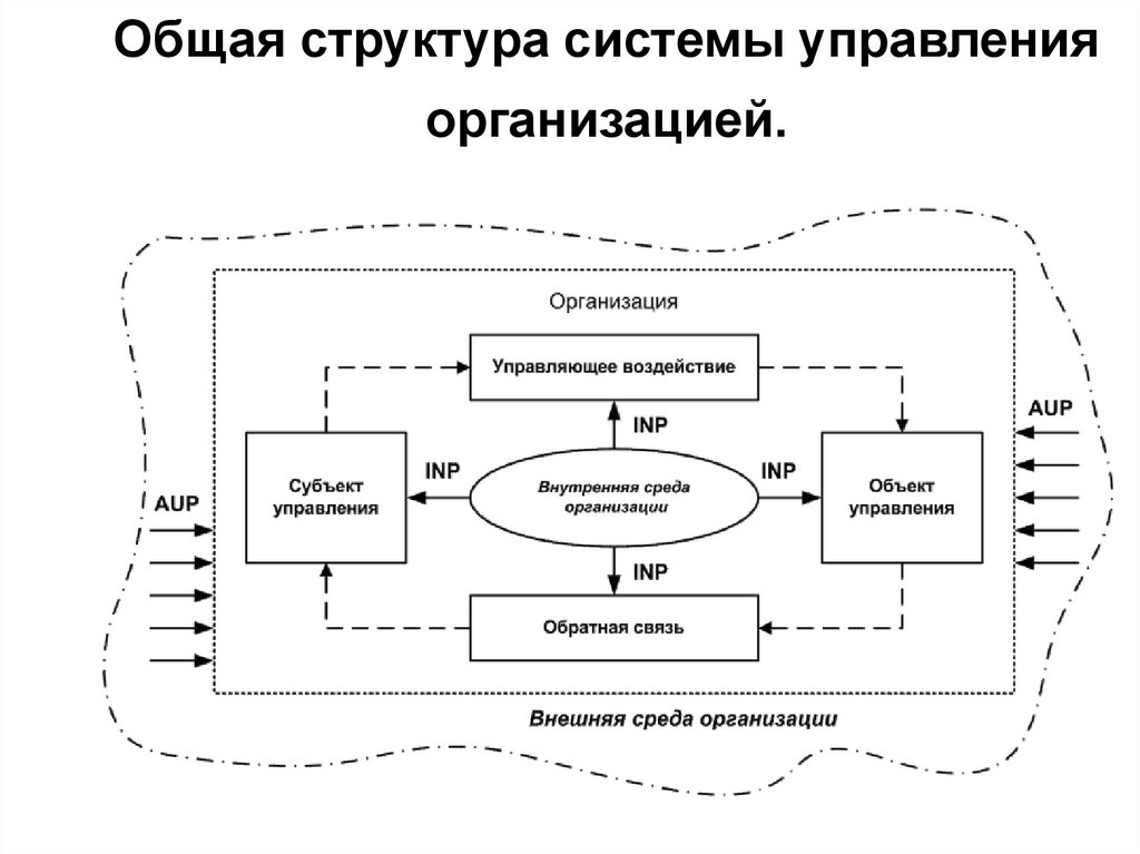 Система управления предприятиями питания