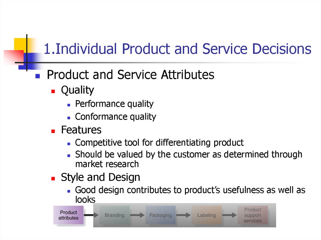 1.Individual Product and Service Decisions
