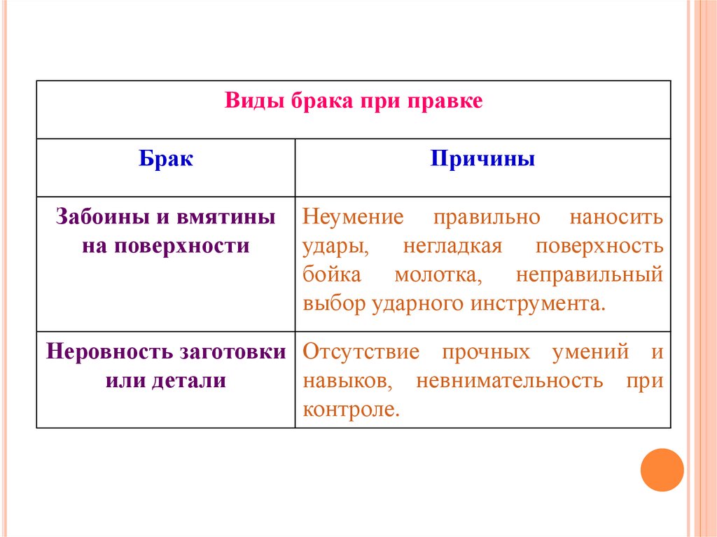 Виды брака