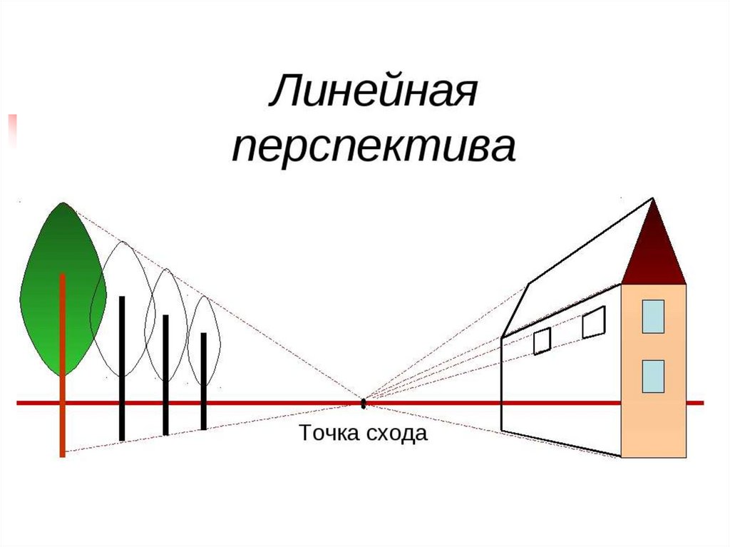 Правила построения перспективы воздушная перспектива изо 6 класс рисунки