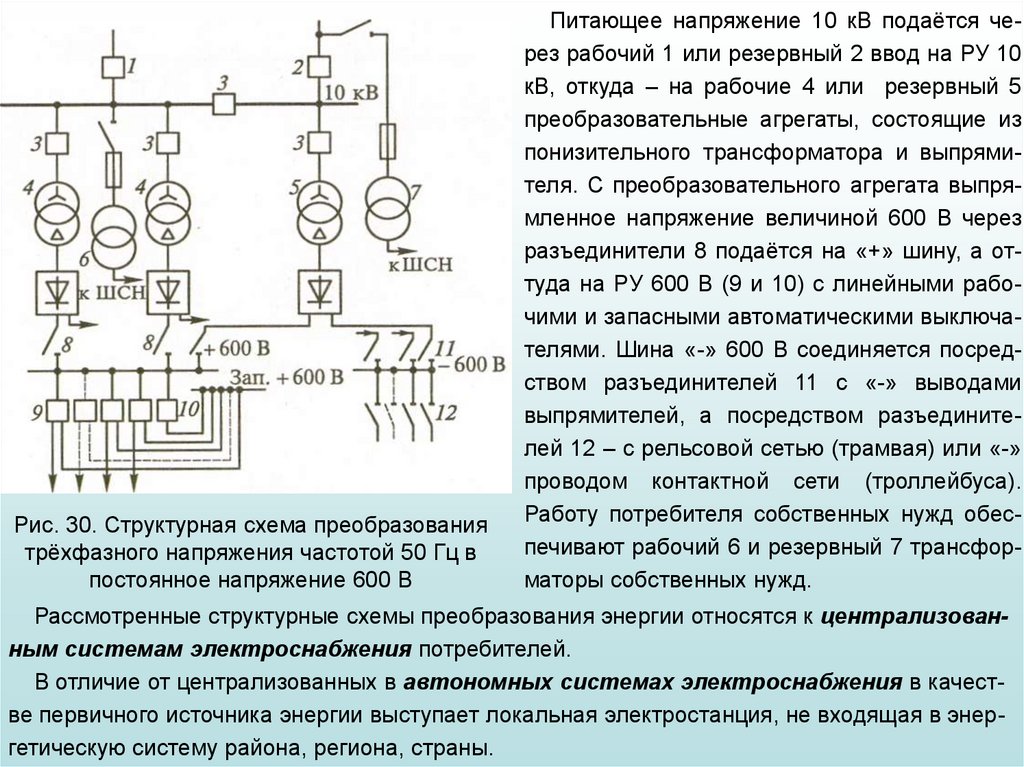 Доступна только сбалансированная схема электропитания