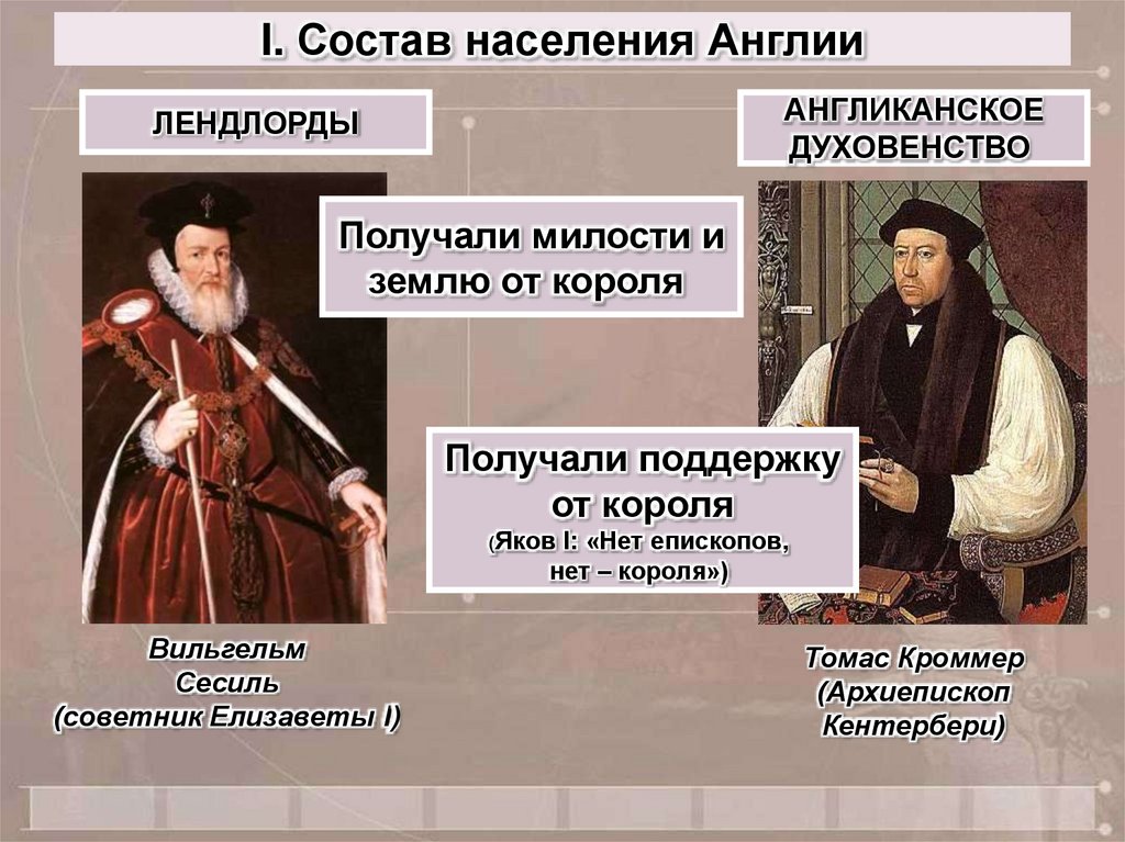 Парламент против короля революция. Англиканская революция. Лендлорды в Англии. Революция в Англии 7 класс. Слои населения Англии.