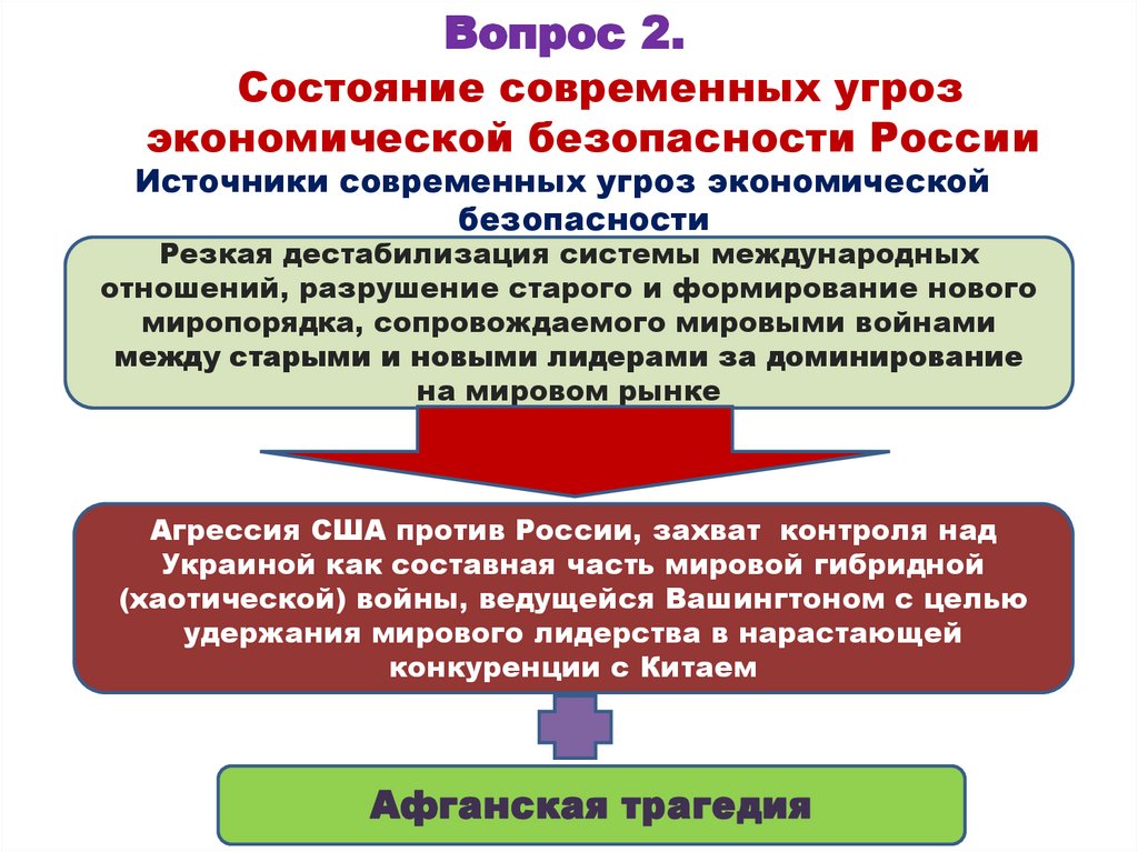 Военно политические угрозы экономической безопасности