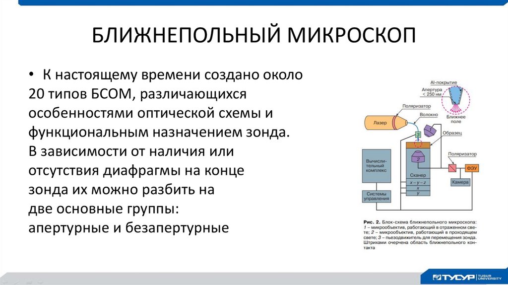 БЛИЖНЕПОЛЬНЫЙ МИКРОСКОП