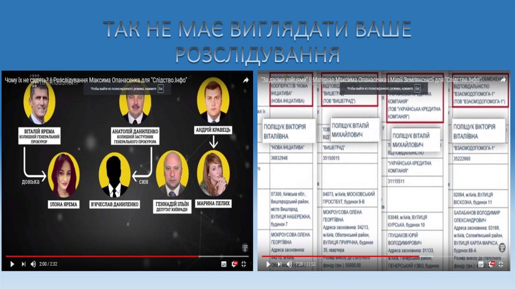 ТАК НЕ МАЄ ВИГЛЯДАТИ ВАШЕ РОЗСЛІДУВАННЯ