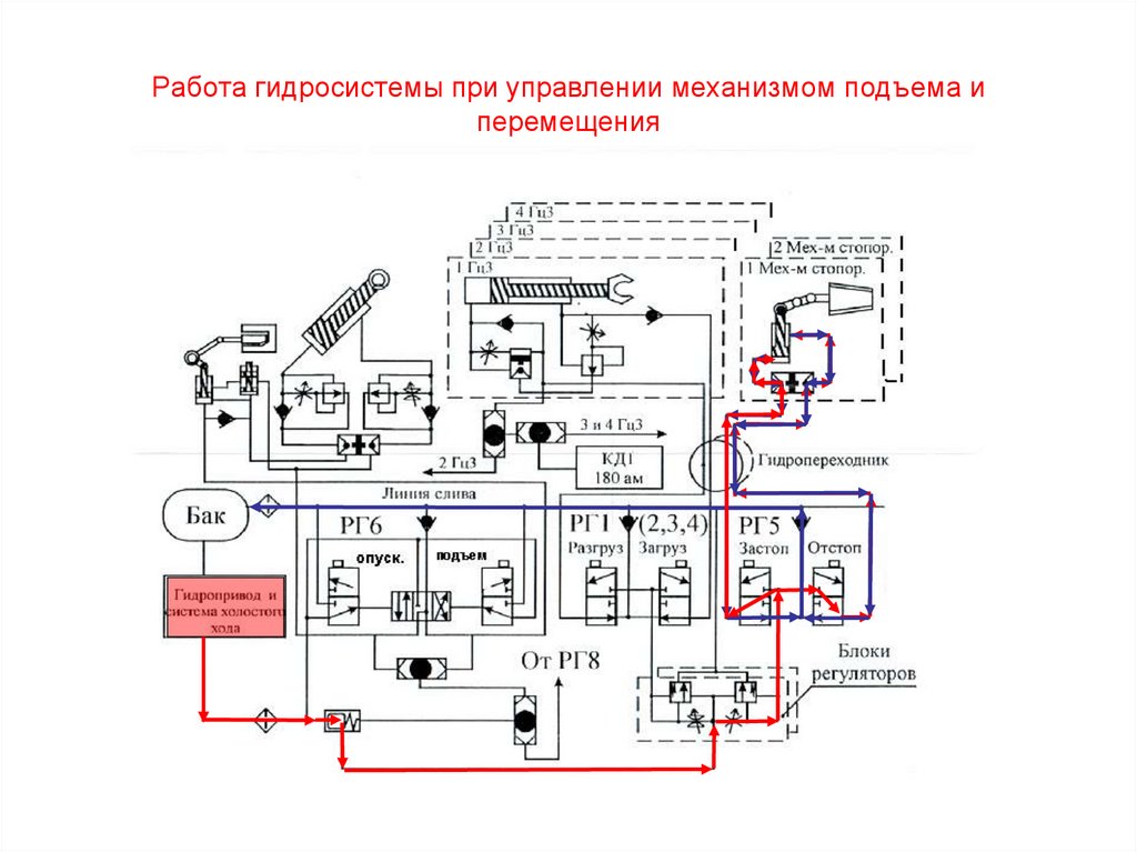 Гидравлические системы проект 9 класс