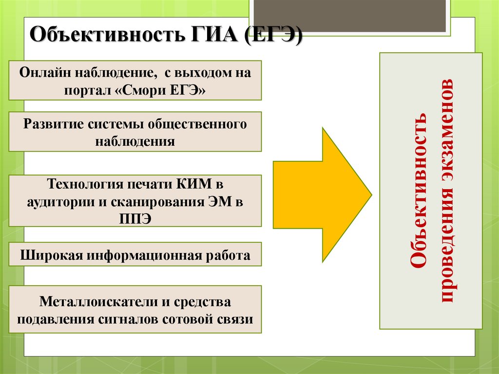 Эволюция егэ презентация