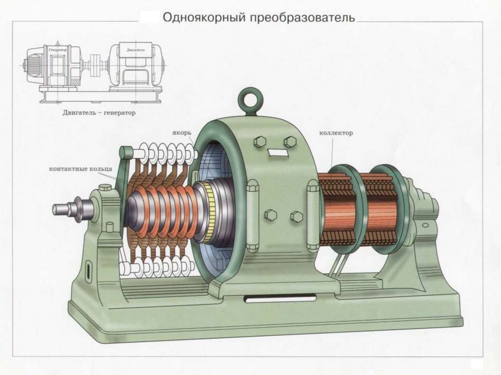 Электрические машины