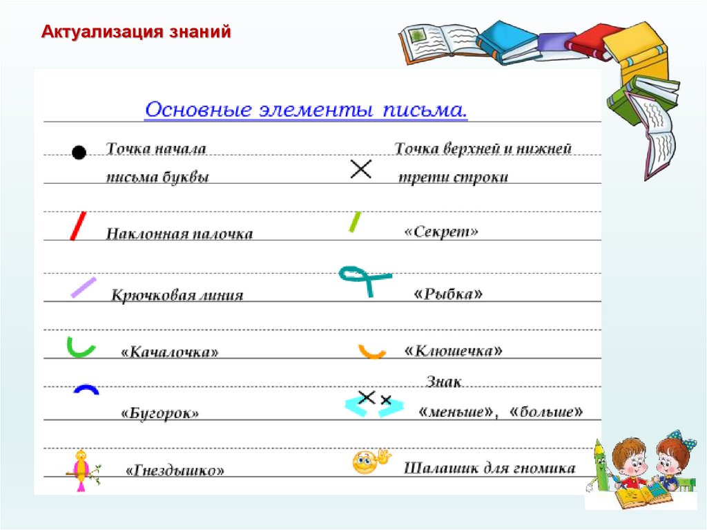 Технологическая карта заглавная буква 1 класс