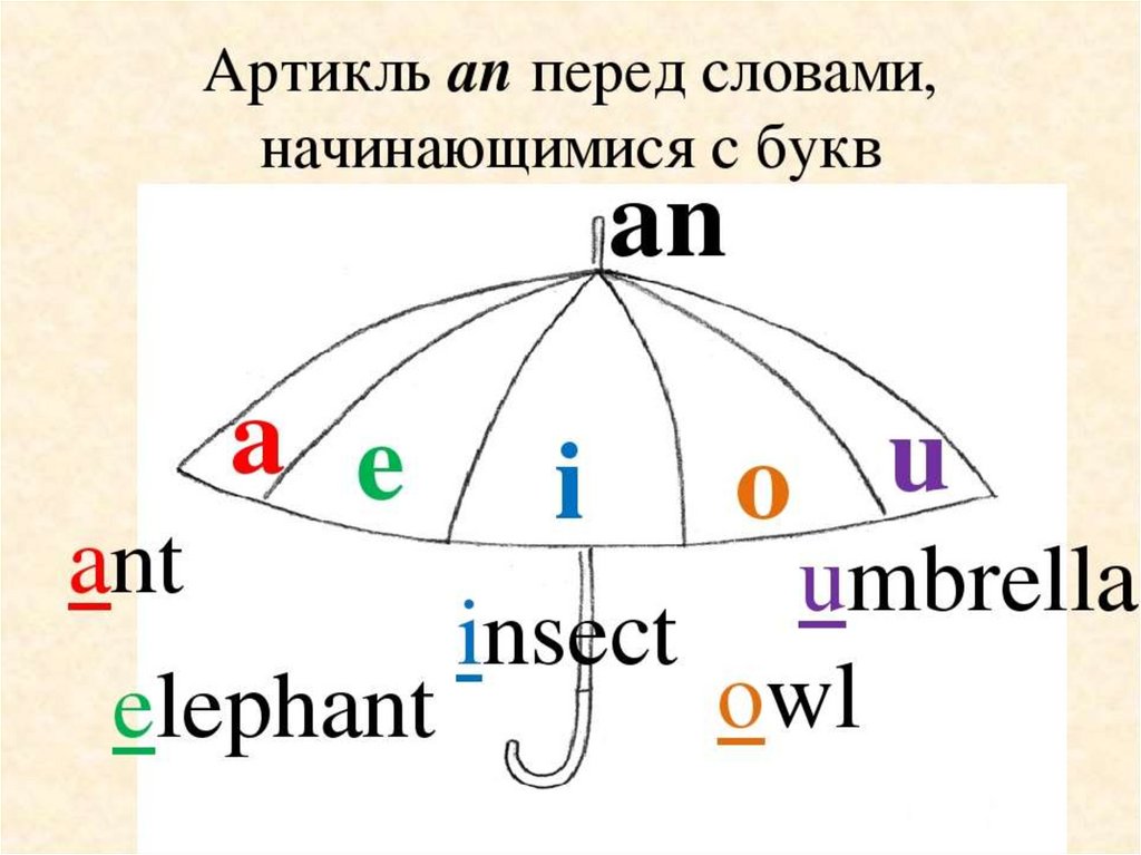 Презентация артикль the