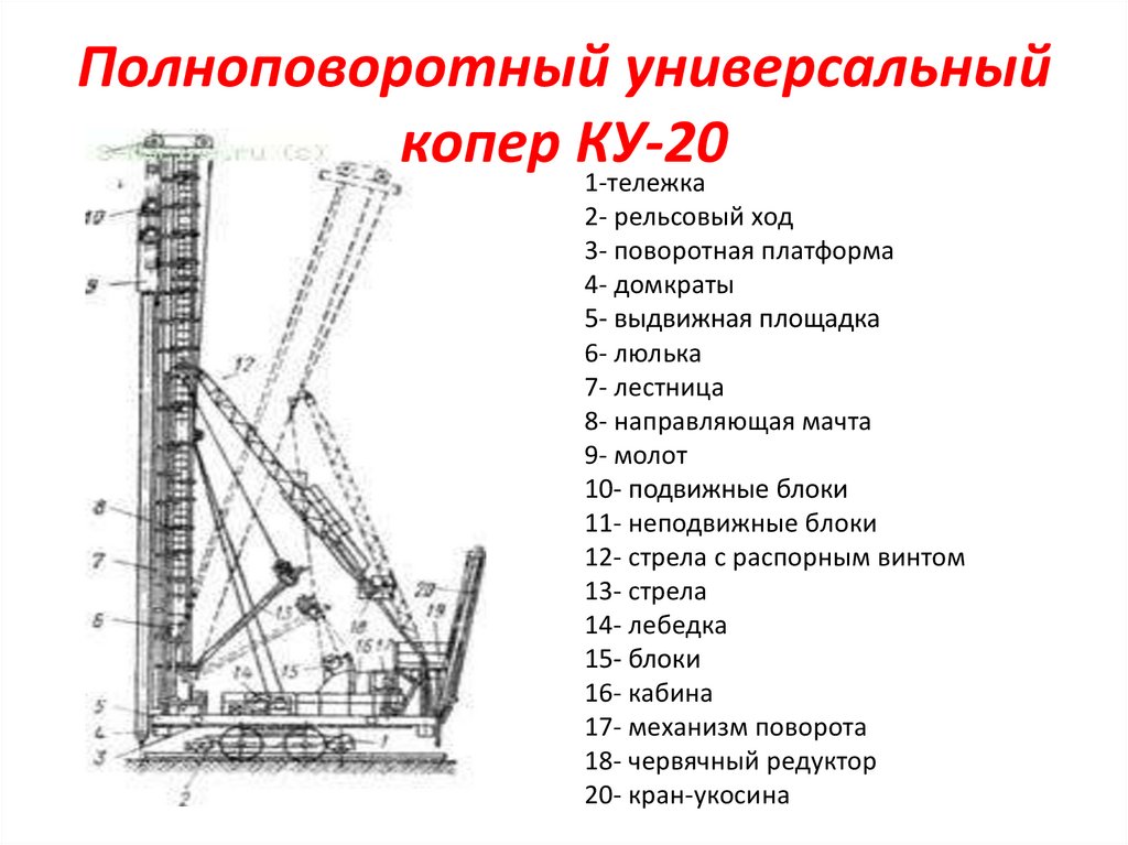 Схема копровой установки