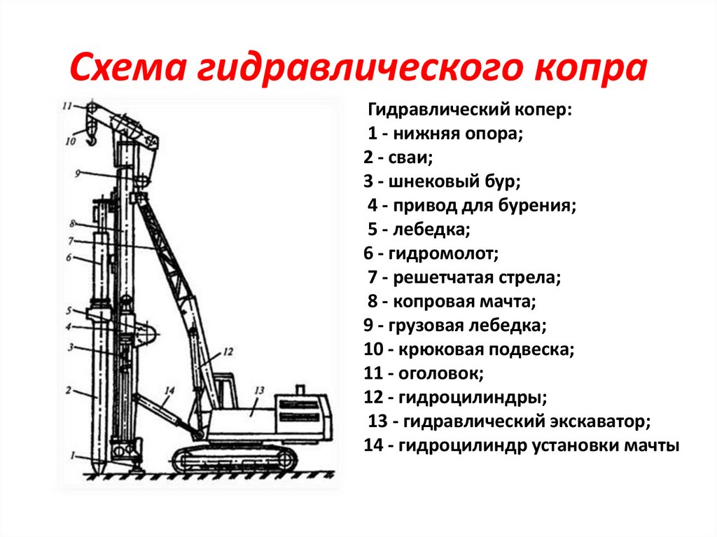 Презентация свайные работы