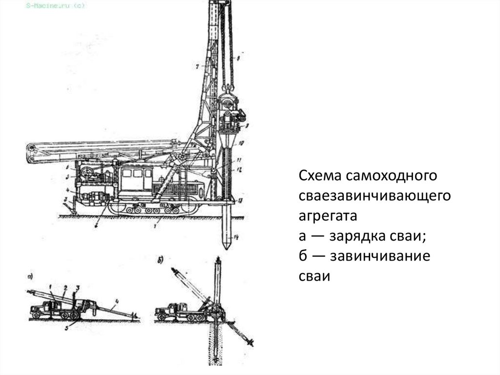 Машины для свайных работ презентация