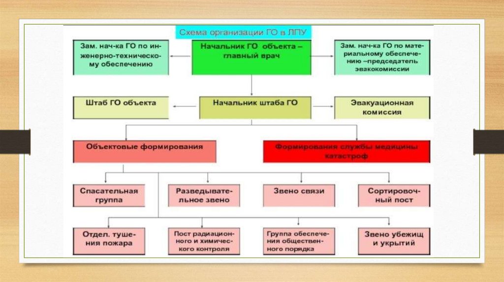 Презентация бюджетные учреждения