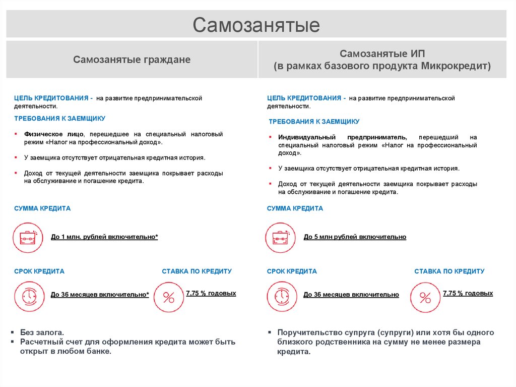 Как проверить вид деятельности самозанятого