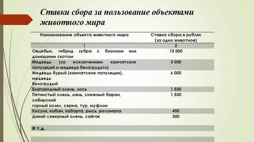 Пользование объектами