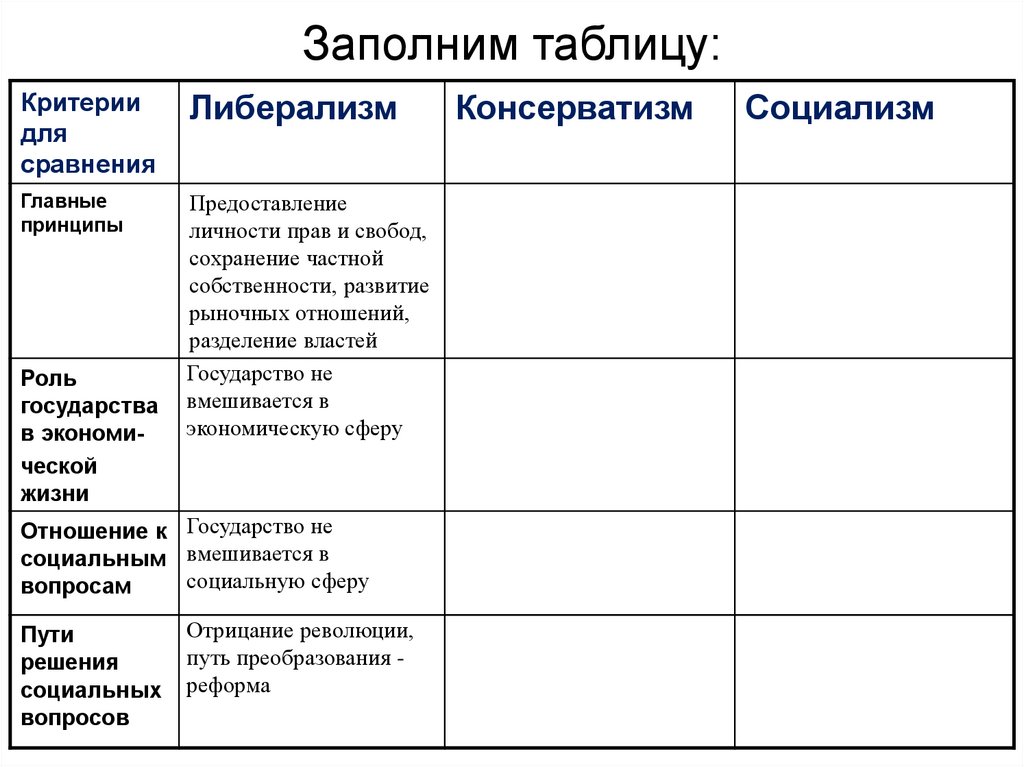 Социалисты таблица