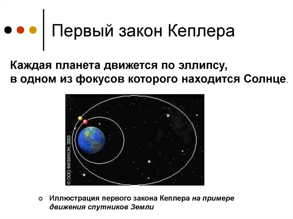 Почему планеты движутся. Законы движения планет законы Кеплера. Солнечная система закон Кеплера. 1 Закон движения планет Кеплера. Законы Кеплера и движение планет солнечной системы.