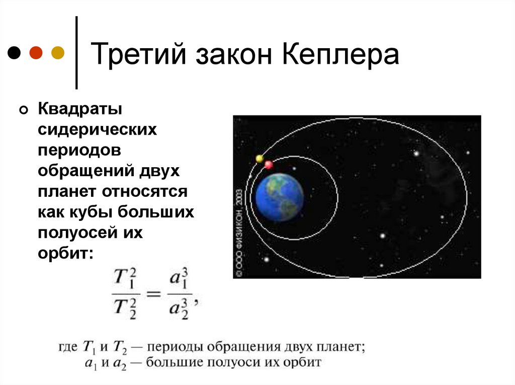 Сколько планета движется. Законы движения планет солнечной системы. Три закона движения планет Кеплера. Кеплер Солнечная система третий закон. 3 Закона движения планет солнечной системы.