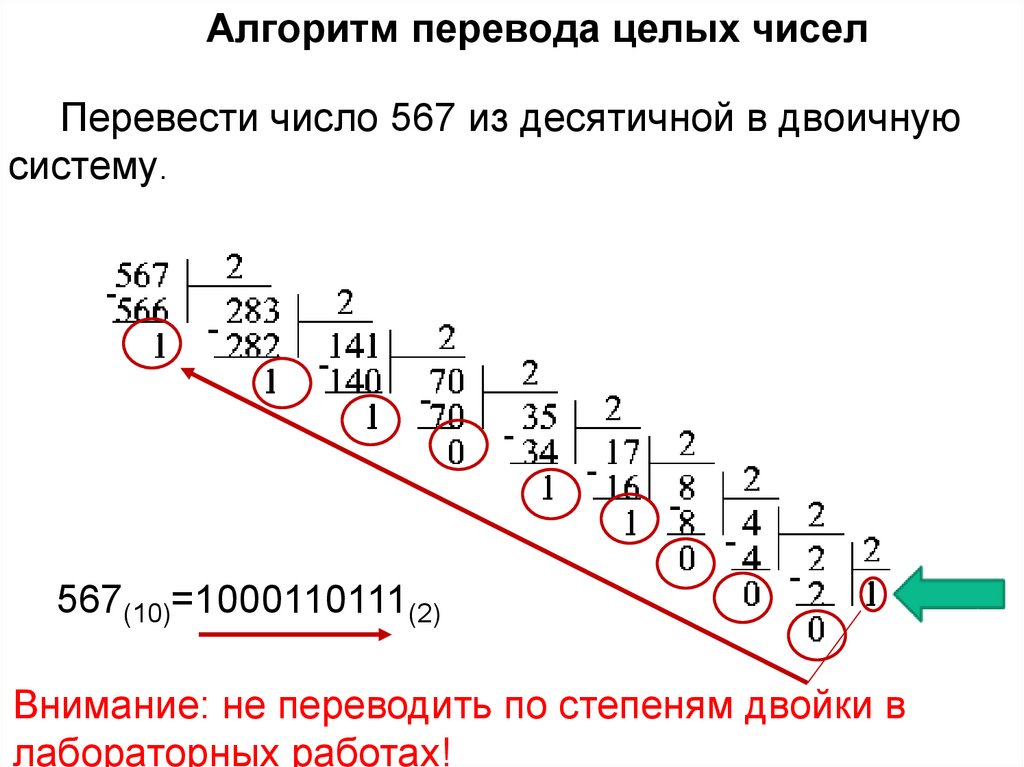 Наименьшее неотрицательное целое число. 145 10 В двоичную систему. 243 10 В двоичную. Умножение целых неотрицательных чисел.