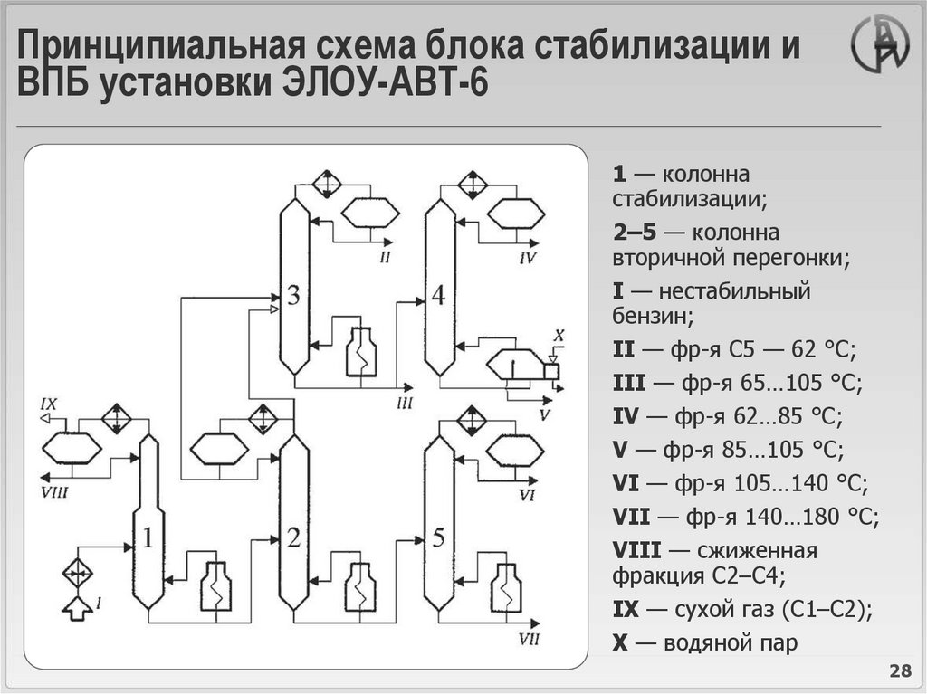 Принципиальная схема блока стабилизации и ВПБ установки ЭЛОУ-АВТ-6