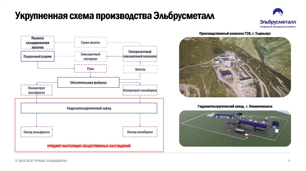Укрупненная схема производства Эльбрусметалл