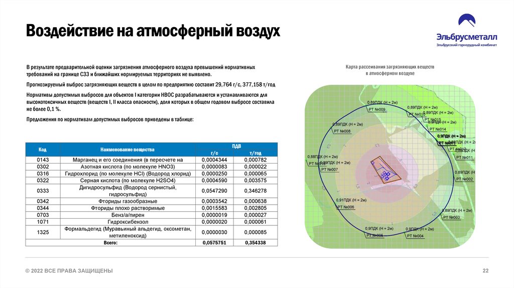 Воздействие на атмосферный воздух