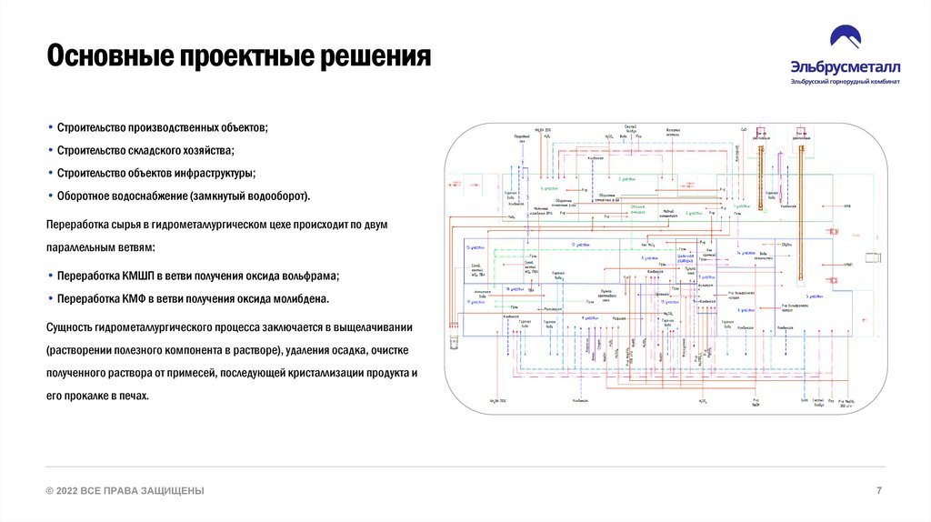 Основные проектные решения